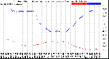 Milwaukee Weather Outdoor Humidity<br>vs Temperature<br>Every 5 Minutes