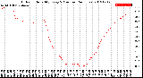 Milwaukee Weather Outdoor Humidity<br>Every 5 Minutes<br>(24 Hours)