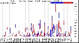 Milwaukee Weather Outdoor Rain<br>Daily Amount<br>(Past/Previous Year)