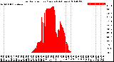 Milwaukee Weather Solar Radiation<br>per Minute<br>(24 Hours)