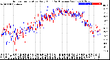 Milwaukee Weather Outdoor Temperature<br>Daily High<br>(Past/Previous Year)