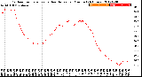 Milwaukee Weather Outdoor Temperature<br>vs Heat Index<br>per Minute<br>(24 Hours)