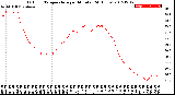 Milwaukee Weather Outdoor Temperature<br>per Minute<br>(24 Hours)