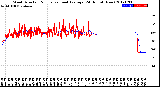 Milwaukee Weather Wind Direction<br>Normalized and Average<br>(24 Hours) (New)