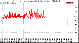 Milwaukee Weather Wind Direction<br>Normalized<br>(24 Hours) (New)