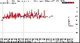 Milwaukee Weather Wind Direction<br>Normalized and Average<br>(24 Hours) (Old)