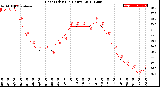 Milwaukee Weather Heat Index<br>(24 Hours)