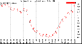 Milwaukee Weather Outdoor Humidity<br>(24 Hours)