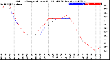 Milwaukee Weather Outdoor Temperature<br>vs Wind Chill<br>(24 Hours)