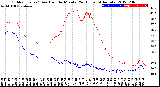 Milwaukee Weather Outdoor Temp / Dew Point<br>by Minute<br>(24 Hours) (Alternate)