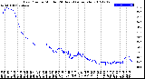 Milwaukee Weather Dew Point<br>by Minute<br>(24 Hours) (Alternate)