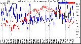 Milwaukee Weather Outdoor Humidity<br>At Daily High<br>Temperature<br>(Past Year)