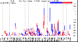 Milwaukee Weather Outdoor Rain<br>Daily Amount<br>(Past/Previous Year)