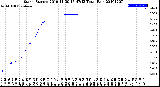 Milwaukee Weather Storm<br>Started 2019-11-30 17:47:13<br>Total Rain