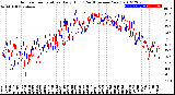 Milwaukee Weather Outdoor Temperature<br>Daily High<br>(Past/Previous Year)