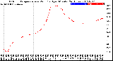 Milwaukee Weather Outdoor Temperature<br>vs Wind Chill<br>per Minute<br>(24 Hours)