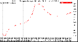 Milwaukee Weather Outdoor Temperature<br>per Minute<br>(24 Hours)