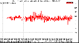 Milwaukee Weather Wind Direction<br>Normalized<br>(24 Hours) (New)