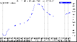 Milwaukee Weather Wind Chill<br>per Minute<br>(24 Hours)