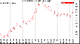 Milwaukee Weather Heat Index<br>(24 Hours)