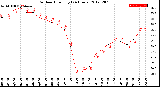 Milwaukee Weather Outdoor Humidity<br>(24 Hours)