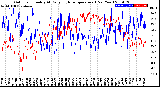 Milwaukee Weather Outdoor Humidity<br>At Daily High<br>Temperature<br>(Past Year)