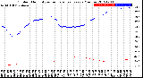 Milwaukee Weather Outdoor Humidity<br>vs Temperature<br>Every 5 Minutes