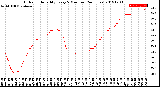 Milwaukee Weather Outdoor Humidity<br>Every 5 Minutes<br>(24 Hours)