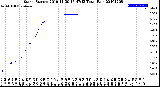 Milwaukee Weather Storm<br>Started 2019-11-30 17:47:13<br>Total Rain