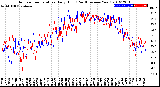 Milwaukee Weather Outdoor Temperature<br>Daily High<br>(Past/Previous Year)