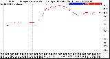 Milwaukee Weather Outdoor Temperature<br>vs Wind Chill<br>per Minute<br>(24 Hours)