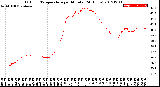 Milwaukee Weather Outdoor Temperature<br>per Minute<br>(24 Hours)