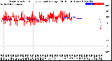 Milwaukee Weather Wind Direction<br>Normalized and Average<br>(24 Hours) (New)