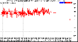 Milwaukee Weather Wind Direction<br>Normalized and Median<br>(24 Hours) (New)