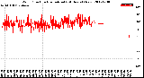 Milwaukee Weather Wind Direction<br>Normalized<br>(24 Hours) (New)