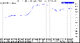 Milwaukee Weather Wind Chill<br>per Minute<br>(24 Hours)