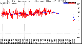 Milwaukee Weather Wind Direction<br>Normalized and Average<br>(24 Hours) (Old)