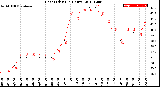 Milwaukee Weather Heat Index<br>(24 Hours)