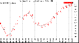 Milwaukee Weather Outdoor Humidity<br>(24 Hours)