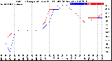 Milwaukee Weather Outdoor Temperature<br>vs Wind Chill<br>(24 Hours)