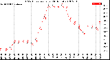 Milwaukee Weather THSW Index<br>per Hour<br>(24 Hours)