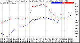 Milwaukee Weather Outdoor Temp / Dew Point<br>by Minute<br>(24 Hours) (Alternate)