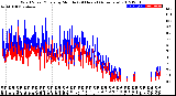 Milwaukee Weather Wind Speed/Gusts<br>by Minute<br>(24 Hours) (Alternate)