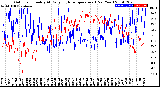 Milwaukee Weather Outdoor Humidity<br>At Daily High<br>Temperature<br>(Past Year)