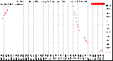 Milwaukee Weather Outdoor Humidity<br>Every 5 Minutes<br>(24 Hours)