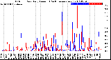 Milwaukee Weather Outdoor Rain<br>Daily Amount<br>(Past/Previous Year)