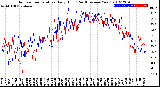 Milwaukee Weather Outdoor Temperature<br>Daily High<br>(Past/Previous Year)