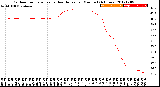 Milwaukee Weather Outdoor Temperature<br>vs Heat Index<br>per Minute<br>(24 Hours)