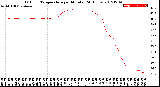 Milwaukee Weather Outdoor Temperature<br>per Minute<br>(24 Hours)