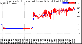 Milwaukee Weather Wind Direction<br>Normalized and Average<br>(24 Hours) (New)